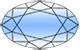 Oval گوهرشناسی